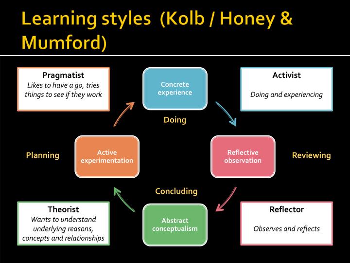 honey and mumford essay honey and mumford essay