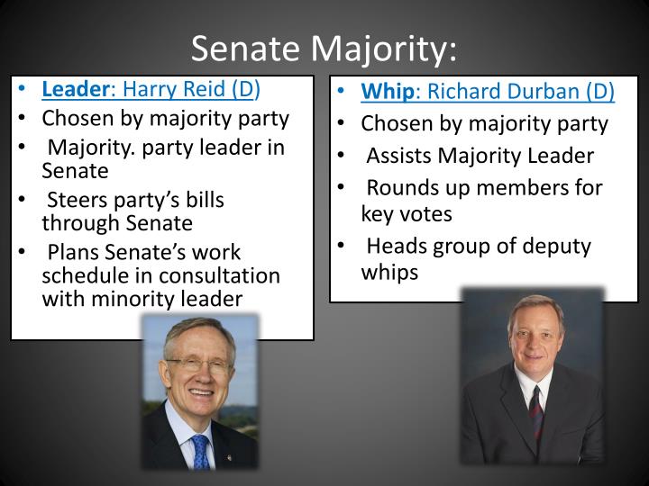 PPT Chapter 10 Sections 3 And 4 PowerPoint Presentation ID 6233322 states-by-majority-party-in-the-house-of-representatives-mapporn