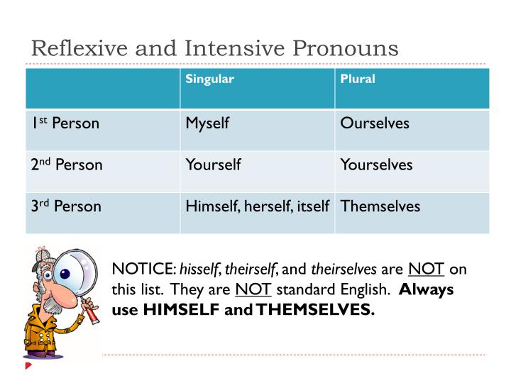 ppt-reflexive-and-intensive-pronouns-powerpoint-presentation-id-6235522