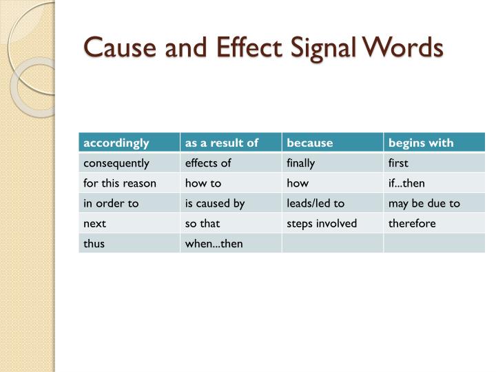 Cause And Effect Sentences With Signal Words Worksheet