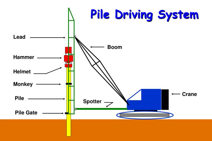pile driver position pile driver position