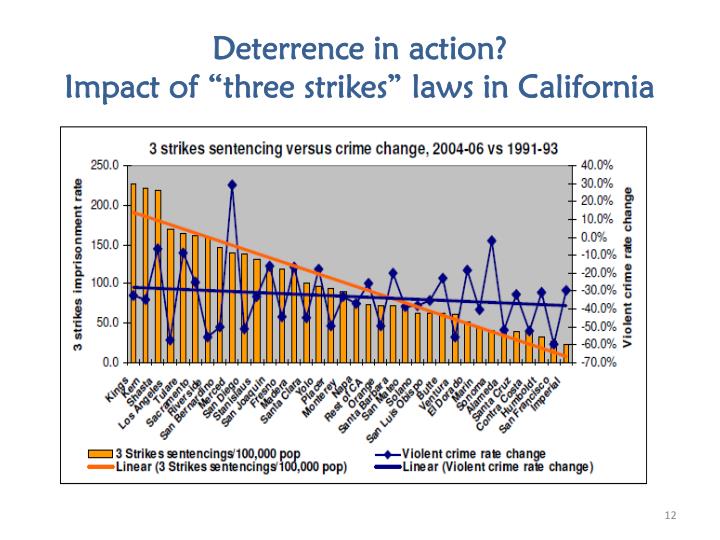 the philosophy of californias three strikes law 2 abstract “three strikes” laws have been a source of great debate since their inception the recent supreme court decision in ewing v california (2003), upholding california’s. the philosophy of californias three strikes law 2 abstract “three strikes” laws have been a source of great debate since their inception the recent supreme court decision in ewing v california (2003), upholding california’s.