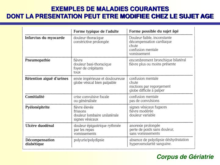 Est sain longuent du psoriasis