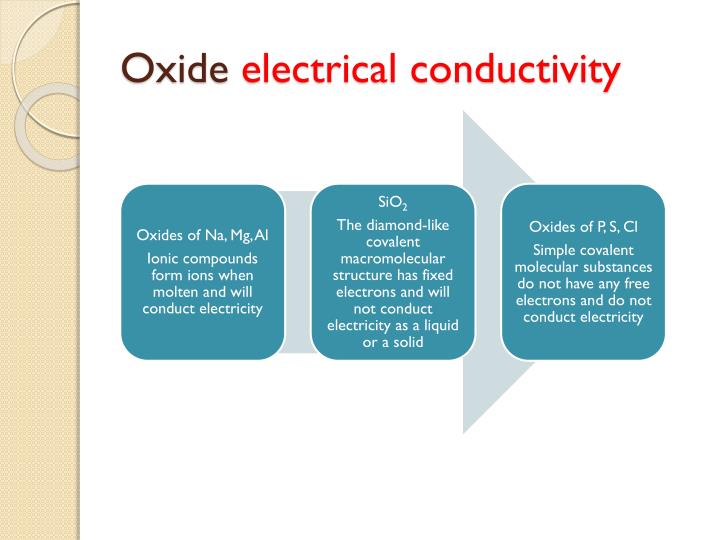 PPT Periodicity (AHL) PowerPoint Presentation ID6265972