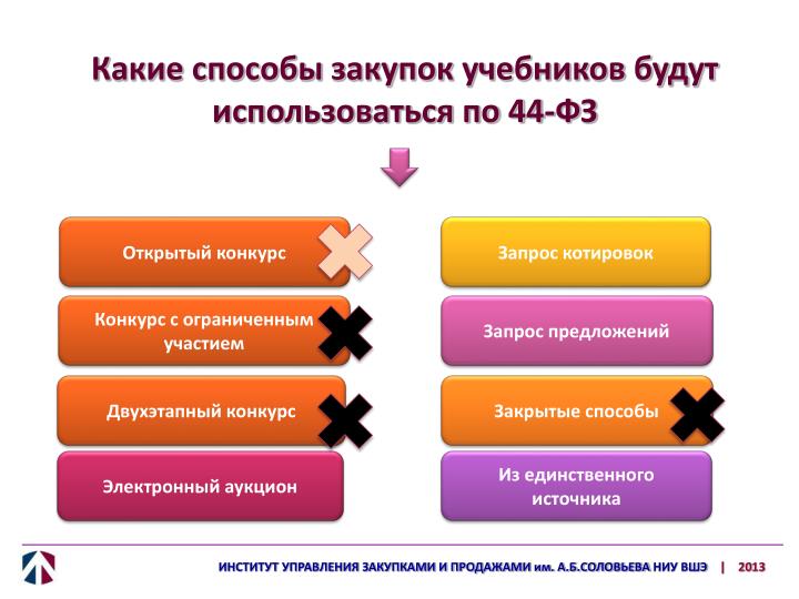 Конкурсы аукционы запросы котировок за Конкурсы аукционы запросы котировок за