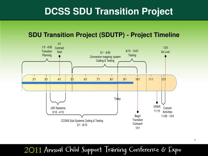project transition plan ppt