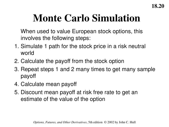 Euro stock options