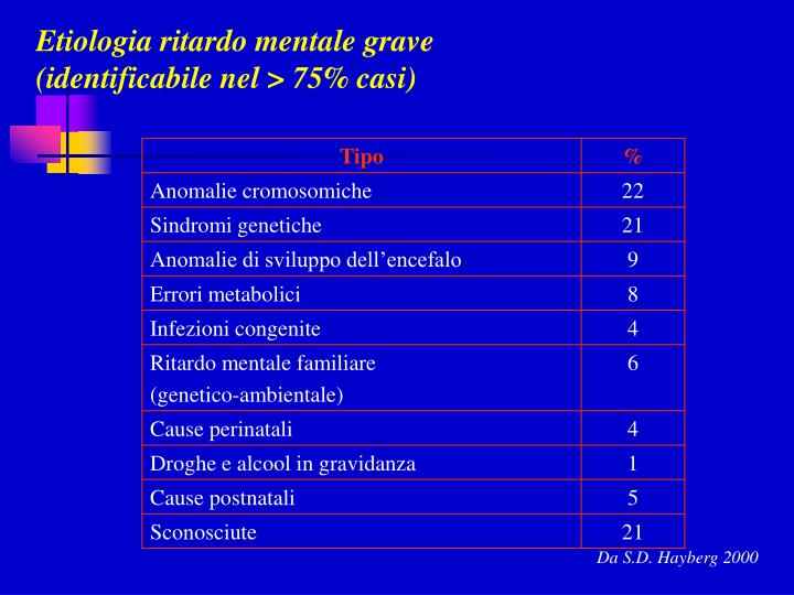 Cura di alcolismo per mezzo di magia