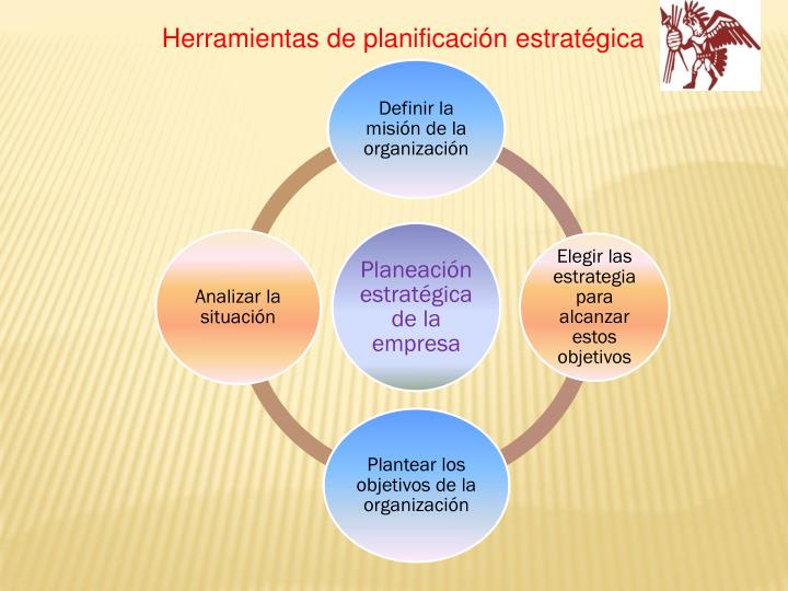 PPT - HERRAMIENTAS DE LA PLANIFICACIÓN ESTRATEGICA PowerPoint Presentation - ID:6343591