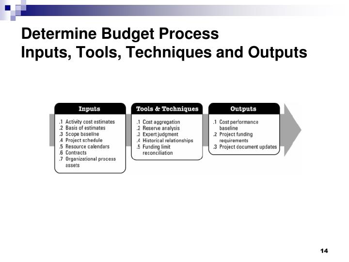 PPT PMBOK Chapter 7 Project Cost Management PowerPoint Presentation