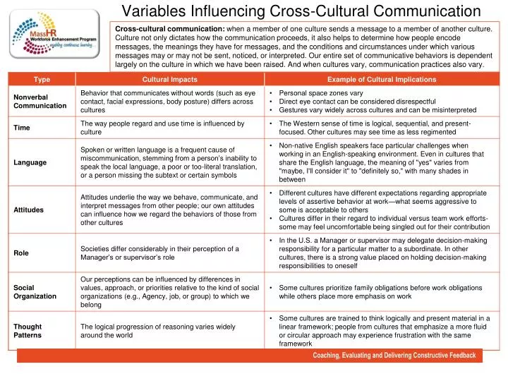 influence of culture versus communication Language and thought processes language is more than just a means of communication it influences our culture and even our thought processes. influence of culture versus communication Language and thought processes language is more than just a means of communication it influences our culture and even our thought processes.