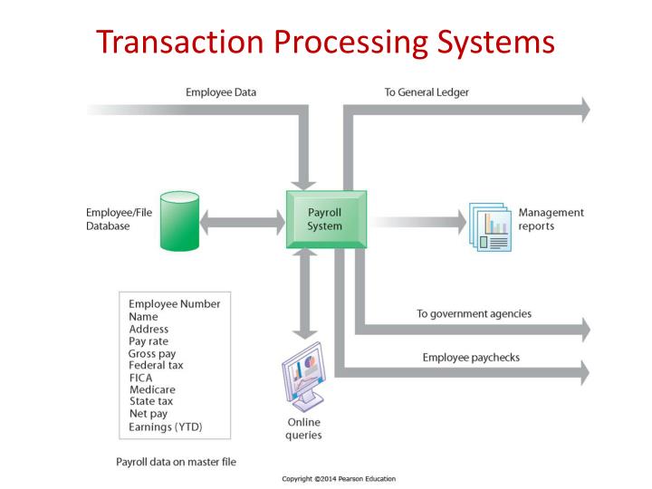 transaction processing system functions transaction processing system functions