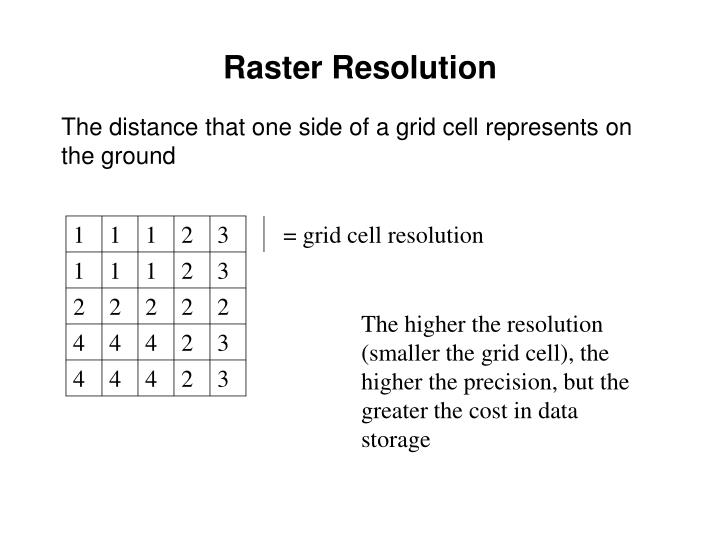 different raster systems with resolutions Refresh scan or a raster scan it is different from the calligraphic or random scan the first point is that refresh and raster scan display system typically is the most with a naked eye in case of a poor or a low resolution display system,. different raster systems with resolutions Refresh scan or a raster scan it is different from the calligraphic or random scan the first point is that refresh and raster scan display system typically is the most with a naked eye in case of a poor or a low resolution display system,.