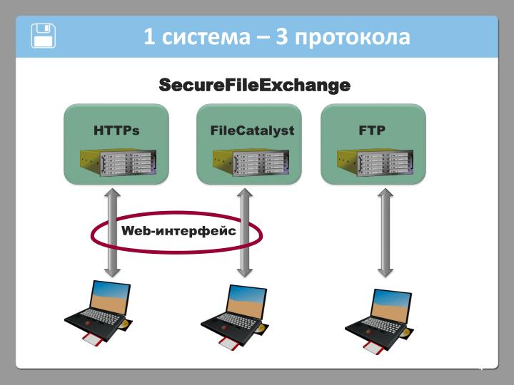 download managing