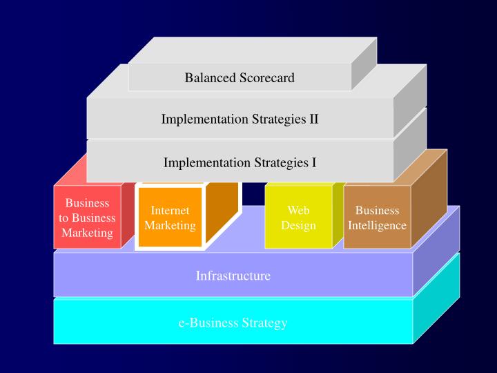 Solving Business Problems With Technology