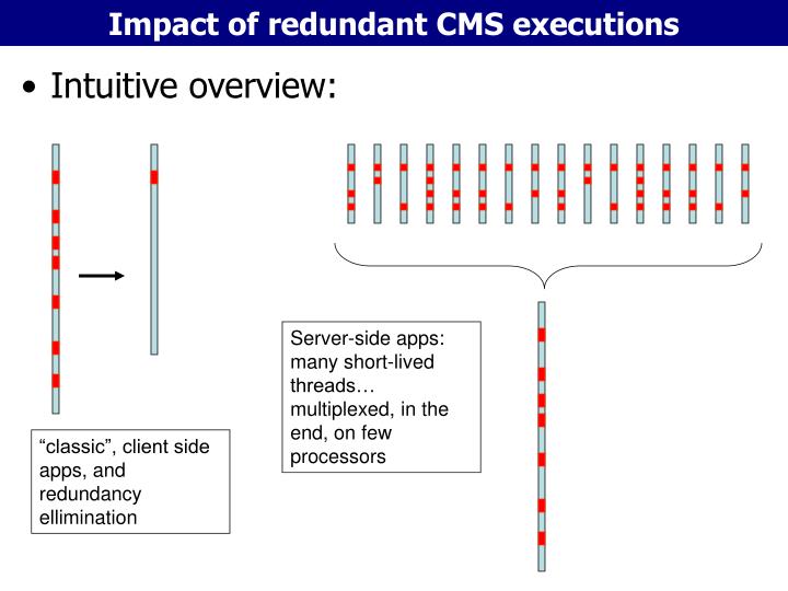 impact of redundancy Secondly explored the impact of redundancy on the organization in terms of organizational morale, motivation,. impact of redundancy Secondly explored the impact of redundancy on the organization in terms of organizational morale, motivation,.