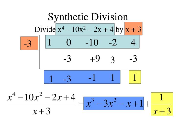 ppt-polynomial-and-synthetic-division-powerpoint-presentation-id