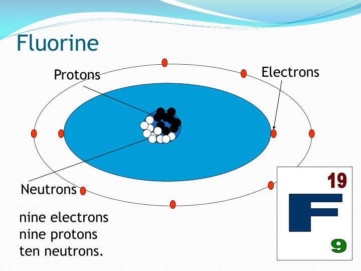 Protons In Fluorine fluorine protons neutrons electrons www imgkid the Protons In Fluorine fluorine protons neutrons electrons www imgkid the