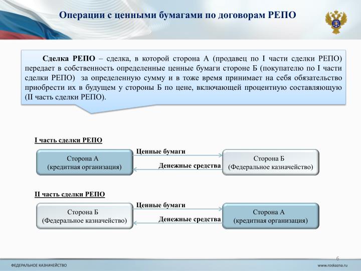 Договор репо по ценным бумагам Договор репо по ценным бумагам