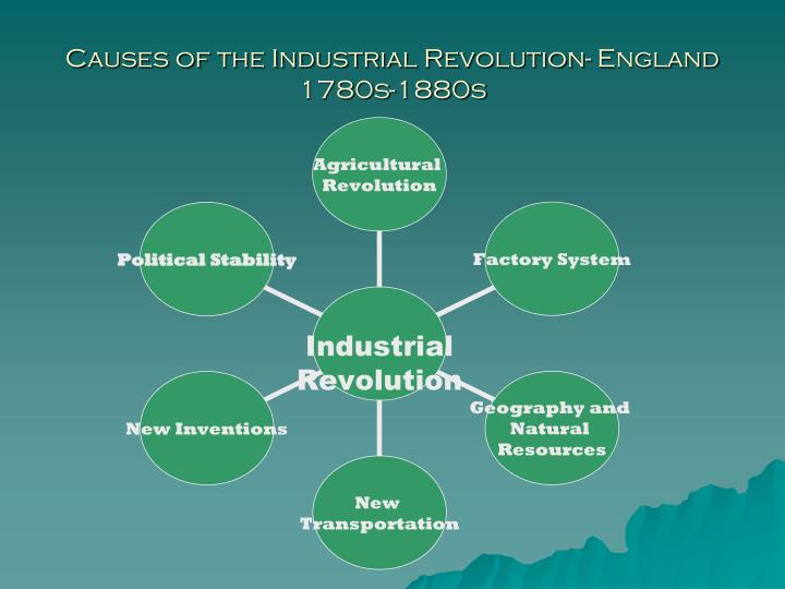 compare and contrast industrial revolution compare and contrast industrial revolution