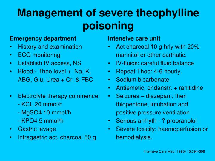 Theophylline Level Toxicity