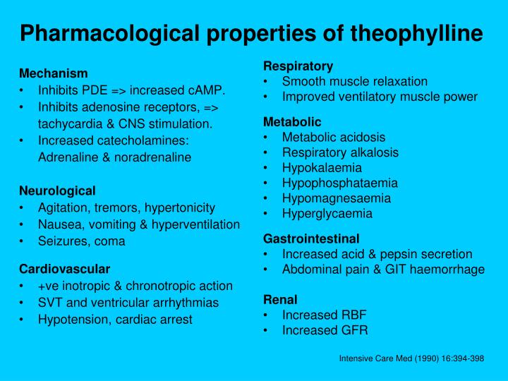 Theophylline Toxicity Level