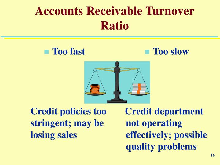 ar receivable turnover ratio