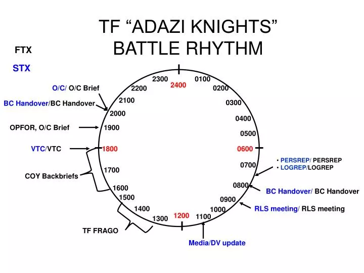 ppt-tf-adazi-knights-battle-rhythm-powerpoint-presentation-id-6461299