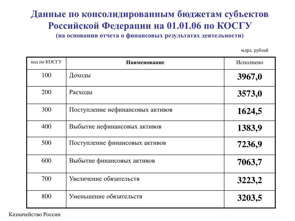 Осаго Косгу 2023