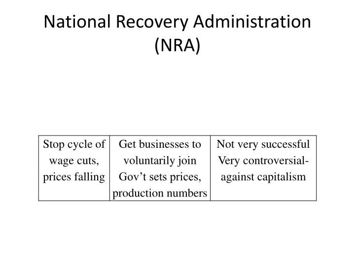 administration essay national recovery administration essay national recovery