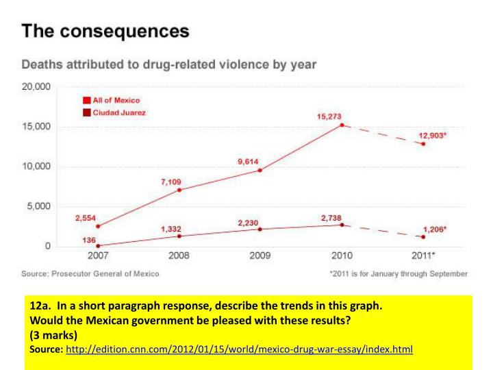 cnn mexico drug war essay cnn mexico drug war essay