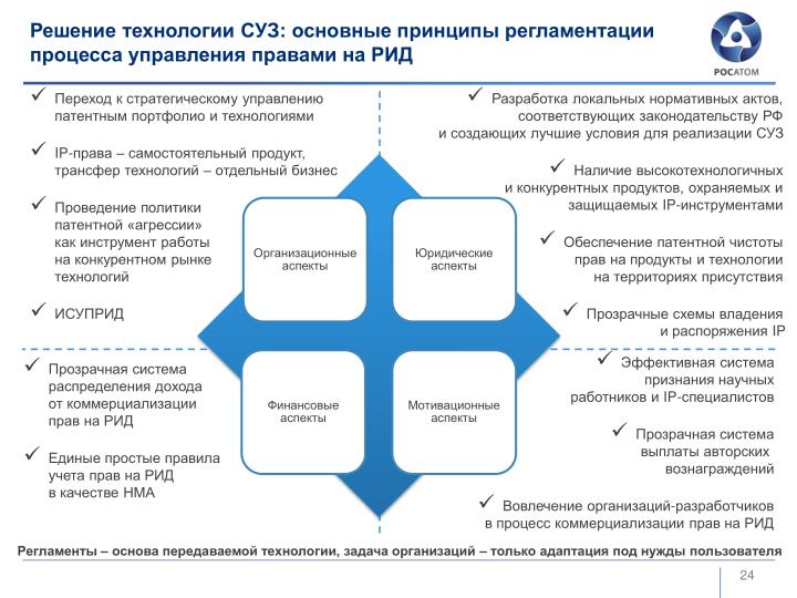 Самостоятельный продукт Самостоятельный продукт