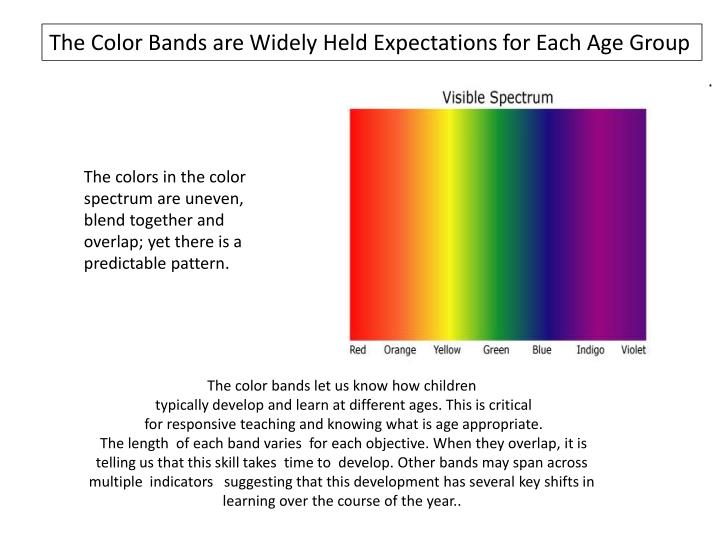 PPT  Teaching Strategies Gold PowerPoint Presentation  ID6518732