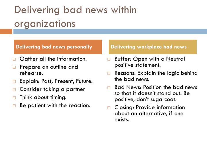How To Deliver Bad News In Business PPT - Effective business messages PowerPoint Presentation - ID:6520747