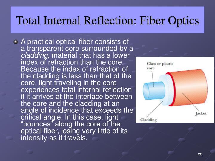 total internal reflection in fiber optics Sample problem and solution as proof of total internal reflection theory edit fiber optics edit fiber optics schools online is a fandom lifestyle community. total internal reflection in fiber optics Sample problem and solution as proof of total internal reflection theory edit fiber optics edit fiber optics schools online is a fandom lifestyle community.