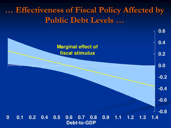 effectiveness of fiscal policy as a 2012-8-1 australian fiscal policy in the aftermath of the global financial crisis ernst juerg weber business school university of. effectiveness of fiscal policy as a 2012-8-1 australian fiscal policy in the aftermath of the global financial crisis ernst juerg weber business school university of.