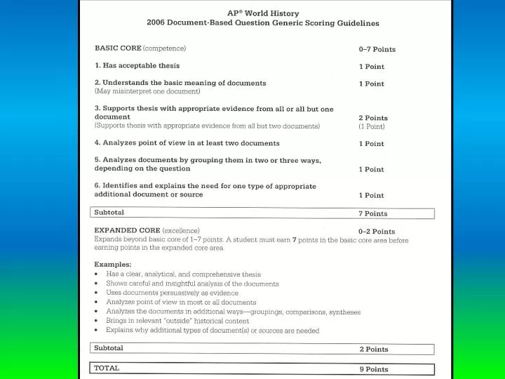 ap us history document based essay Us history in-class dbq #1: english colonies, north and south historical context: the sixteenth-century english intellect had plenty of fare for imaginative. ap us history document based essay Us history in-class dbq #1: english colonies, north and south historical context: the sixteenth-century english intellect had plenty of fare for imaginative.