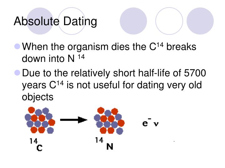 Radiometric dating