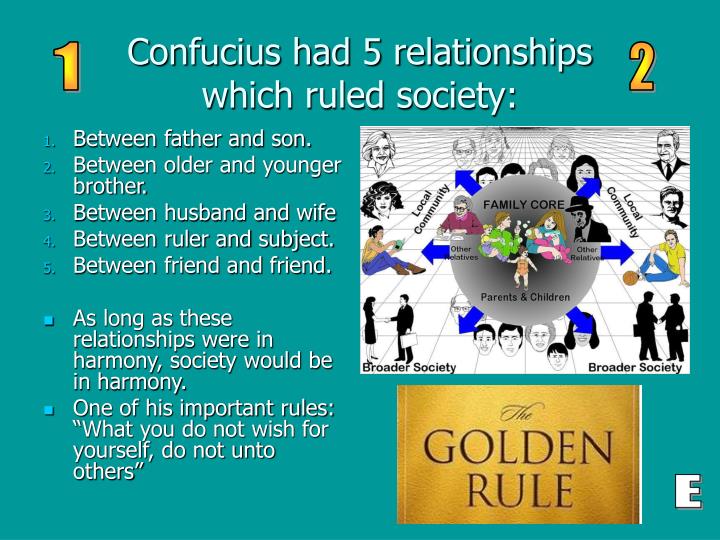 PPT Section III Religions and Beliefs in Ancient China (Pages 8589
