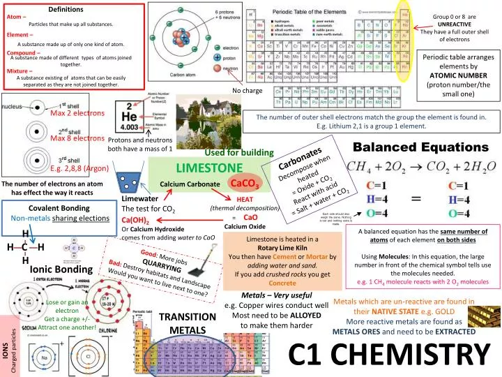 Higher chemistry homework help