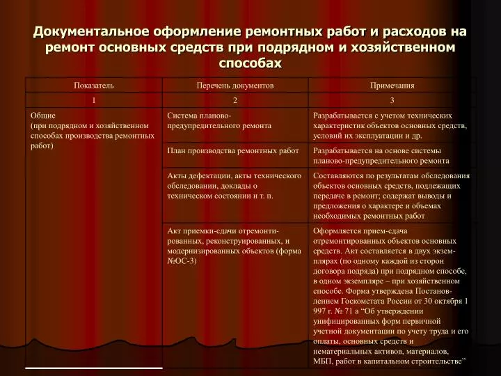 Документальное оформление ремонта своими силами Документальное оформление ремонта своими силами