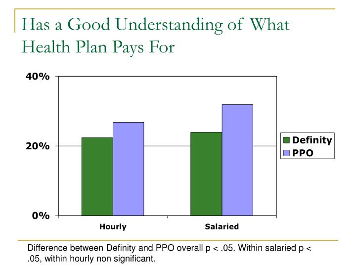 Question #79 What is a deductible? | My Health Insurance ...