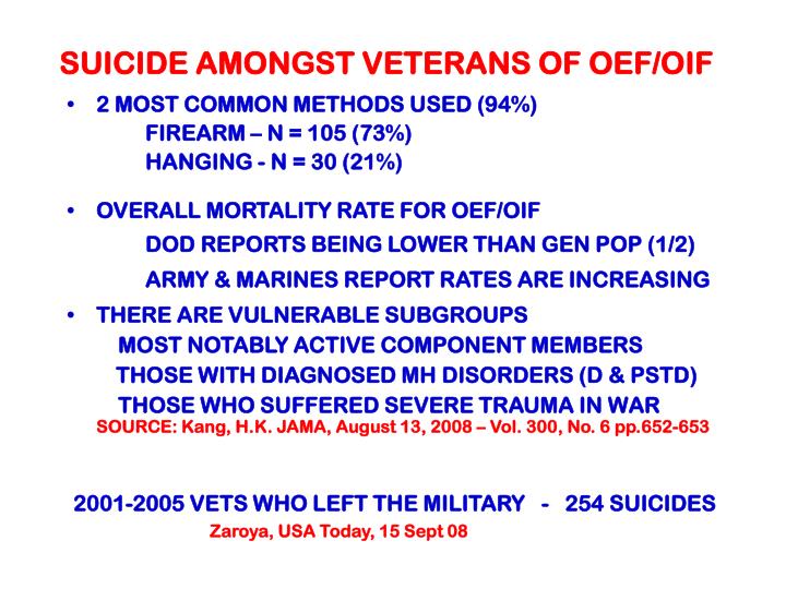 suicide amongst military personnel and veterans Military exposures military predictors of suicide were similar between male and female veterans suicide rate by year since discharge by deployment. suicide amongst military personnel and veterans Military exposures military predictors of suicide were similar between male and female veterans suicide rate by year since discharge by deployment.