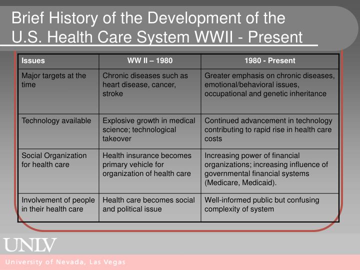 The History and Evolution of Healthcare
