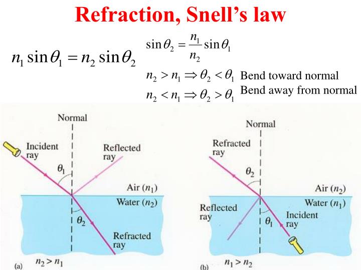 PPT - Overview Of The Course Principles Of Geometric Optics PowerPoint ...