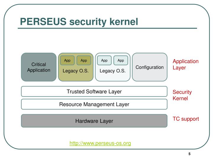 Broadcom security processor with otp for key generation 2 Broadcom security processor with otp for key generation 2