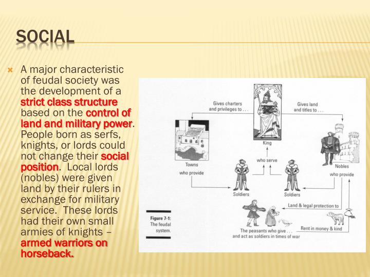 Characteristics Of Feudalism | Fundacionhenrydunant.org