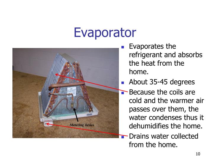 PPT An Introduction to HVAC HVAC 101 PowerPoint Presentation ID6590767