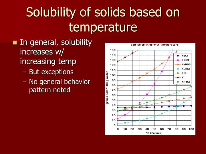 metathesis effect of temperature on solubility and crystallization metathesis effect of temperature on solubility and crystallization