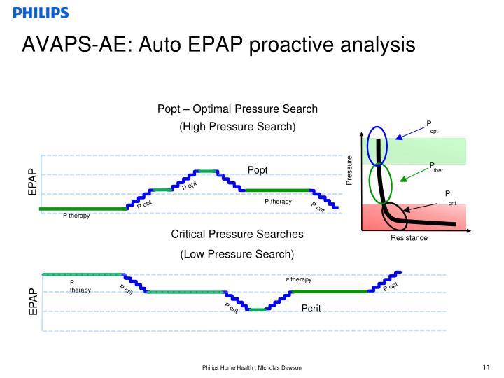 PPT AVAPS & AVAPSAE Autotitration Modes of Noninvasive Ventilation